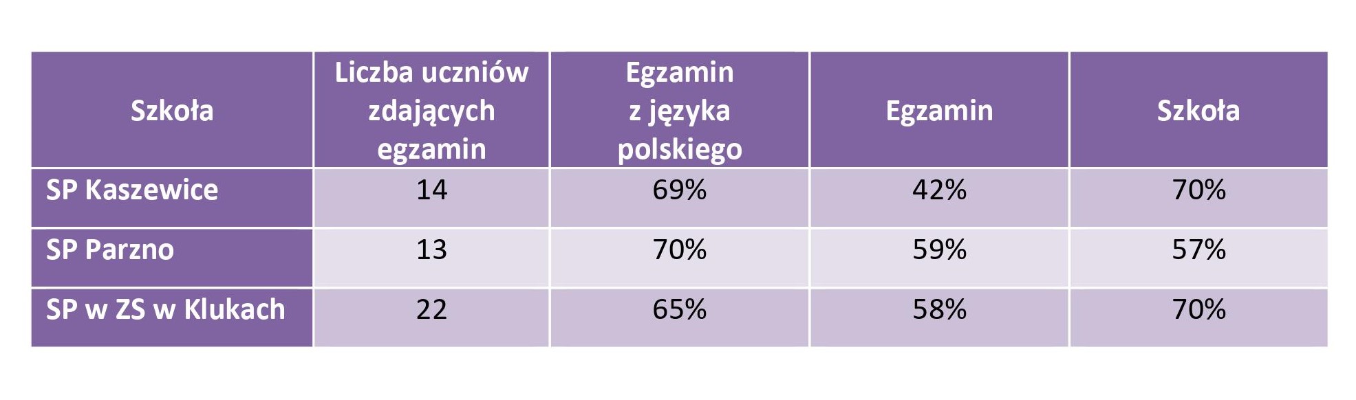egzamin